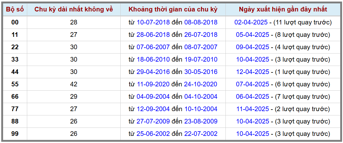 Thống kê kép XSMB 1342025 - Phân tích XSMB Chủ nhật hôm nay 2