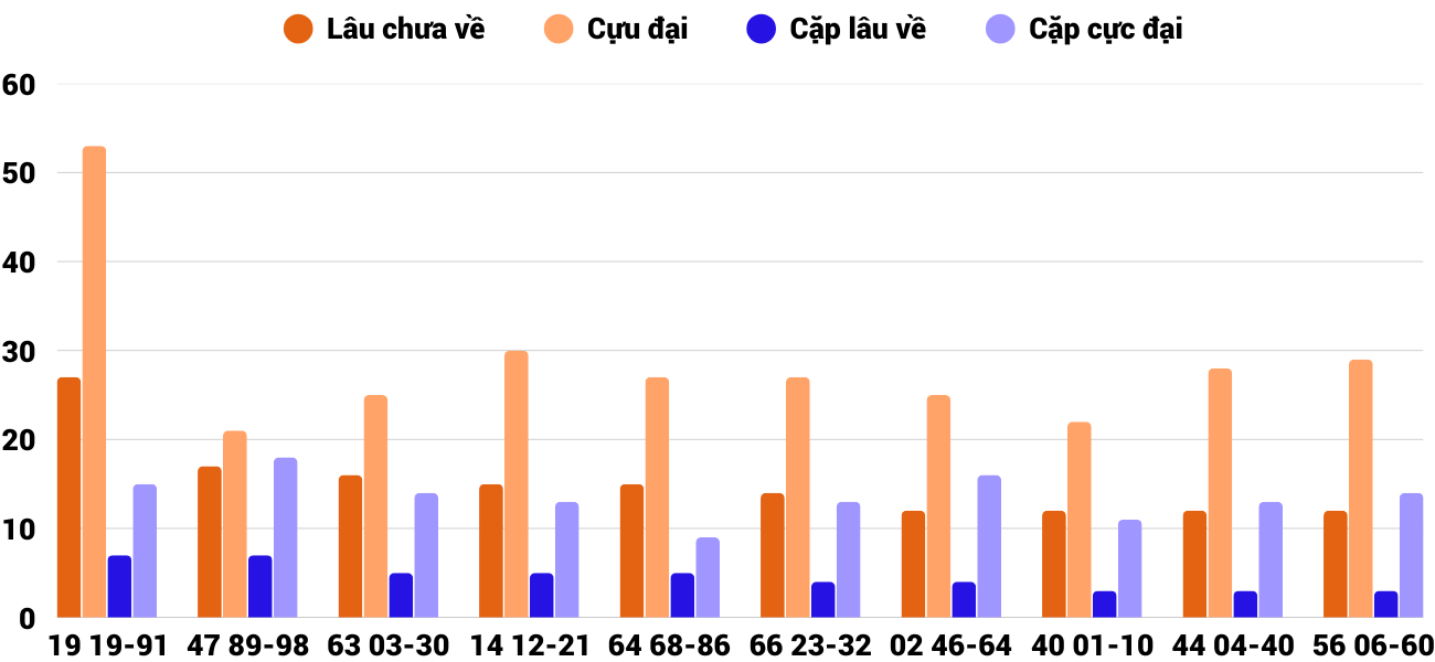 Thống kê XSMT 1842025 - Phân tích Xổ số Miền Trung 18-4 Thứ 6 2