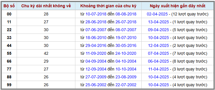 Thống kê kép XSMB 1442025 - Phân tích XSMB Thứ 2 hôm nay 2