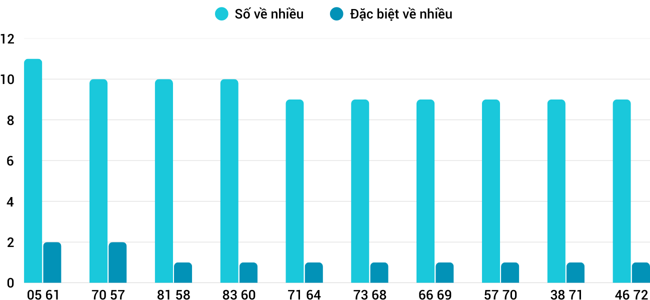 Thong-ke-nhieu-it-xsqna-15-4-2025