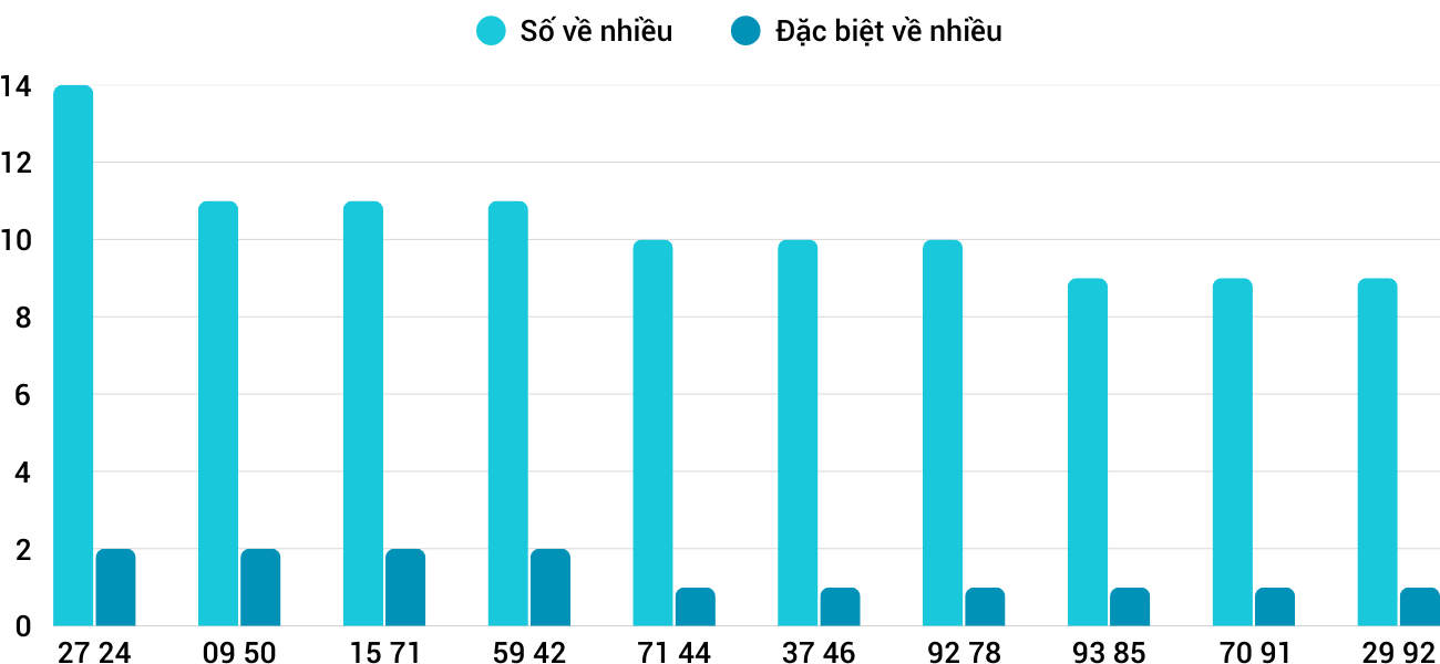 Thong-ke-nhieu-it-xsqt-17-4-2025