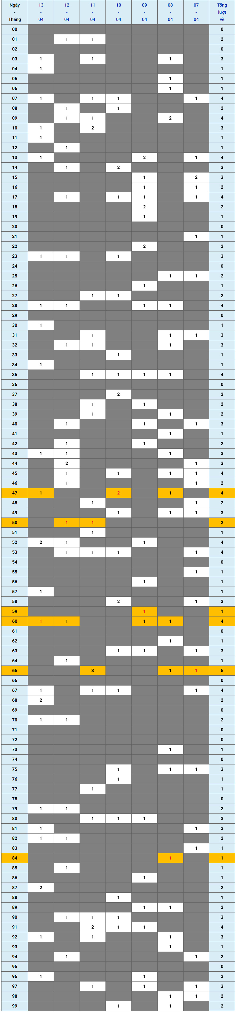 XSMB tuần qua có gì Tuần từ 742025 đến 1342025 1