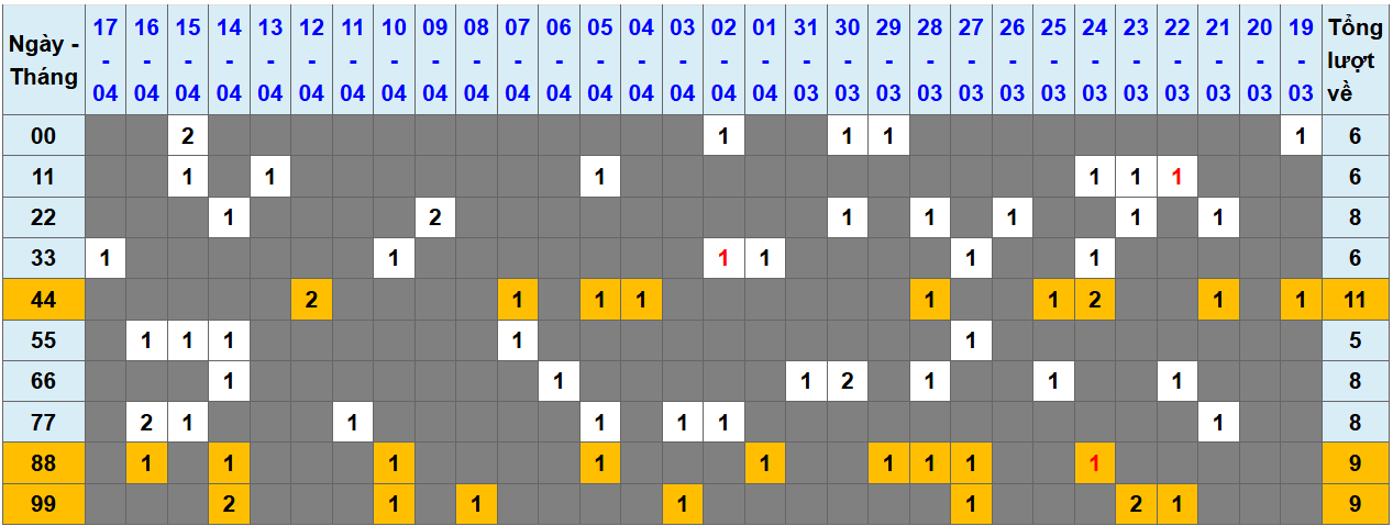 Thống kê kép XSMB 1842025 - Phân tích XSMB Thứ 6 hôm nay 1