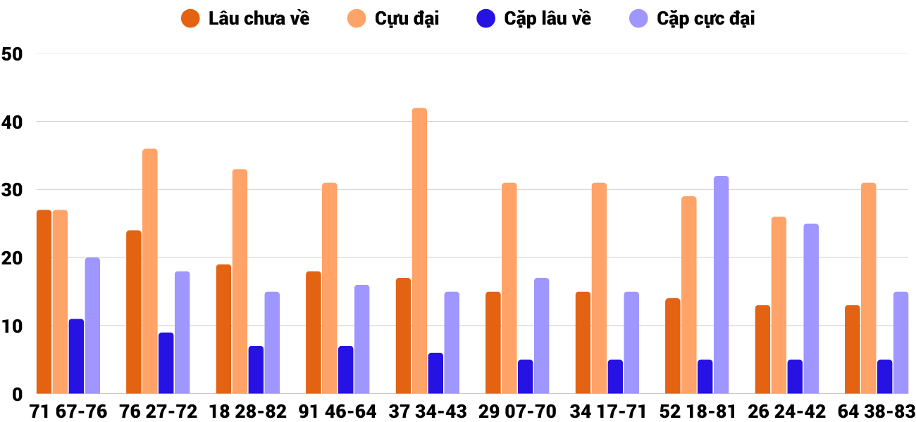 Thống kê XSMT 1942025 - Phân tích Xổ số Miền Trung 19-4 Thứ 7 6 Thống kê XSMT 1942025 - Phân tích Xổ số Miền Trung 19-4 Thứ 7 6