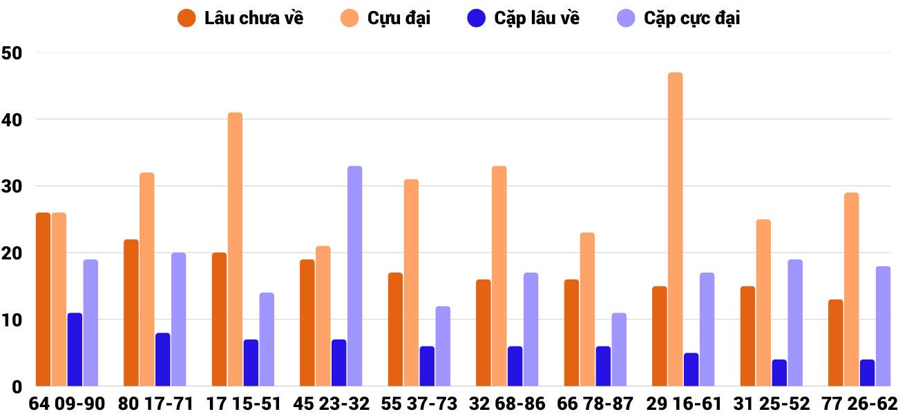 Thống kê XSMT 1942025 - Phân tích Xổ số Miền Trung 19-4 Thứ 7 4 Thống kê XSMT 1942025 - Phân tích Xổ số Miền Trung 19-4 Thứ 7 4