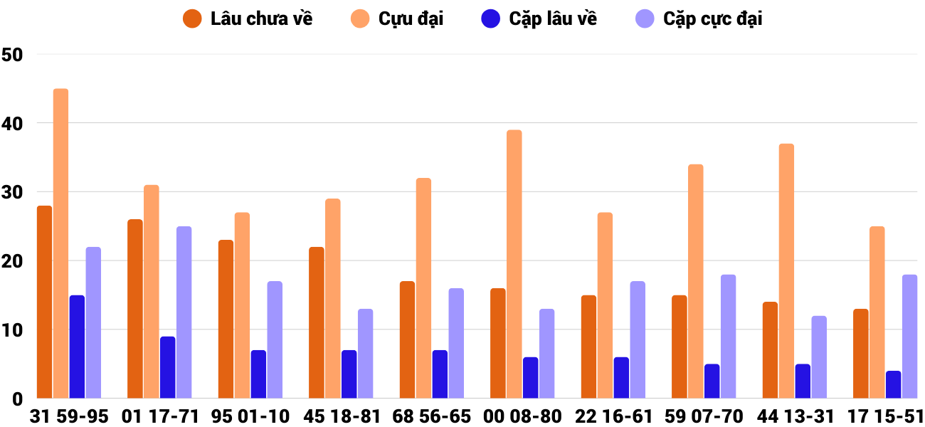 Thong-ke-cap-so-lau-chua-xuat-hien-xskh-20-4-2025 Thong-ke-cap-so-lau-chua-xuat-hien-xskh-20-4-2025