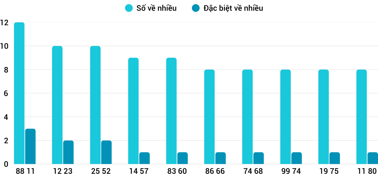 Thống kê XSMT 1942025 - Phân tích Xổ số Miền Trung 19-4 Thứ 7 5 Thống kê XSMT 1942025 - Phân tích Xổ số Miền Trung 19-4 Thứ 7 5