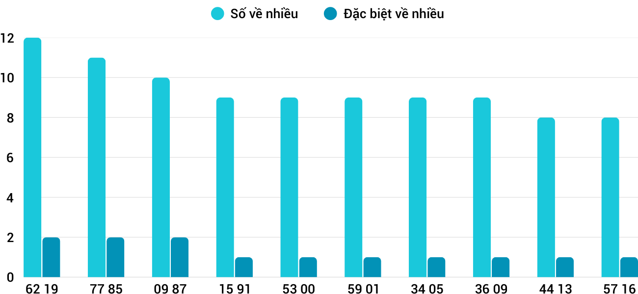 Thong-ke-nhieu-it-xskt-20-4-2025 Thong-ke-nhieu-it-xskt-20-4-2025