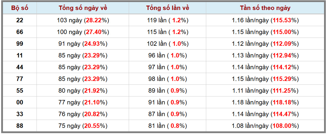 Thống kê kép XSMB 2042025 - Phân tích XSMB Chủ nhật hôm nay 3