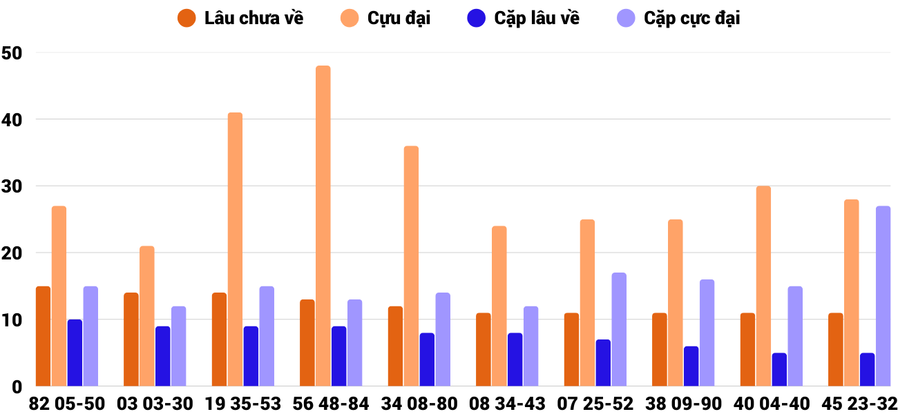 Thống kê XSMT 2242025 - Phân tích Xổ số Miền Trung 22-4 Thứ 3 2