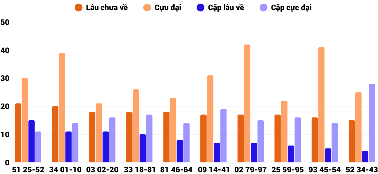 Thong-ke-cap-so-lau-chua-xuat-hien-xsqb-24-4-2025