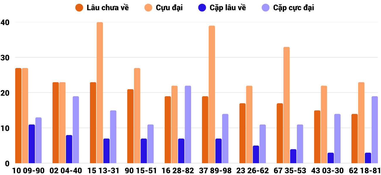 Thống kê XSMT 2242025 - Phân tích Xổ số Miền Trung 22-4 Thứ 3 4