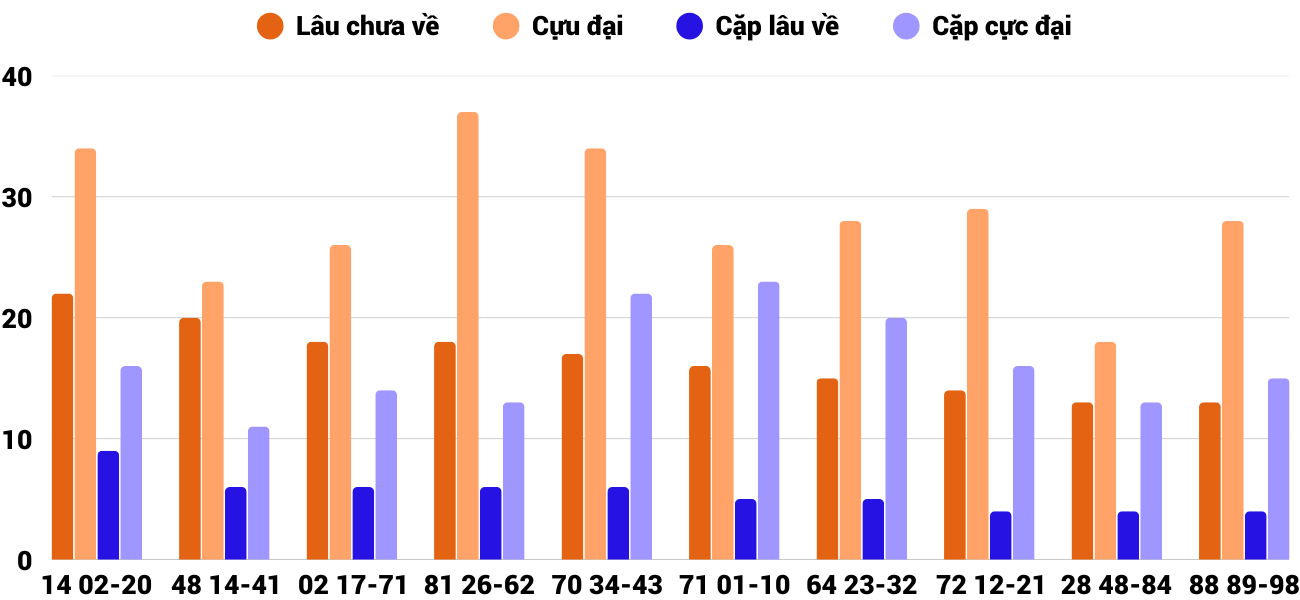 Thống kê XSMT 2142025 - Phân tích Xổ số Miền Trung 21-4 Thứ 2 2