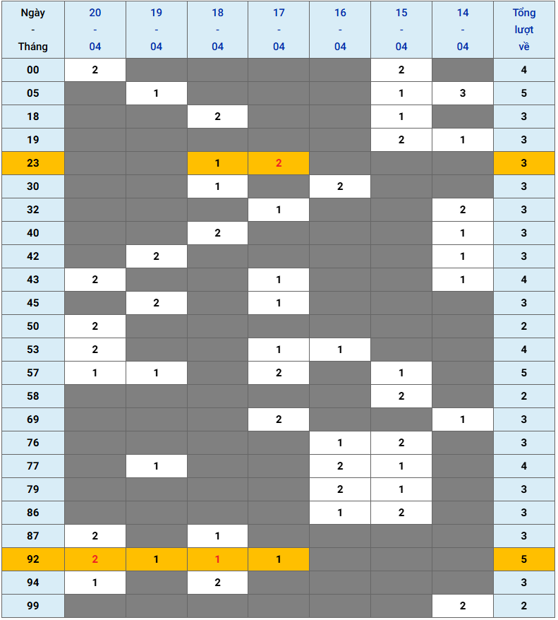 XSMB tuần qua có gì Tuần từ 1442025 đến 2042025 2