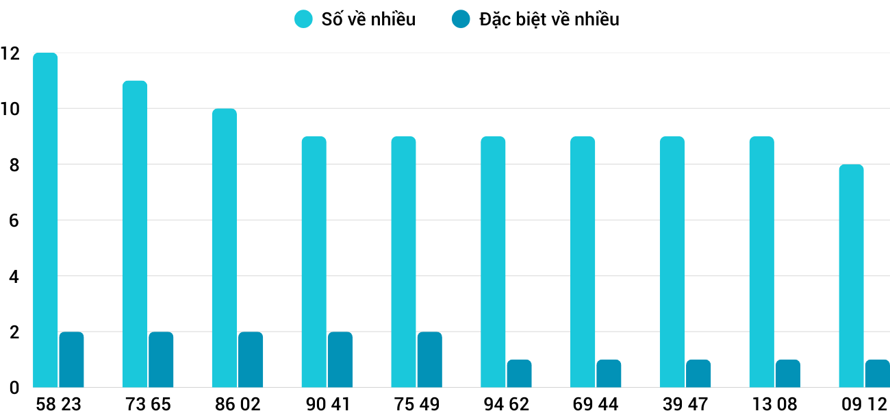 Thong-ke-nhieu-it-xskh-23-4-2025