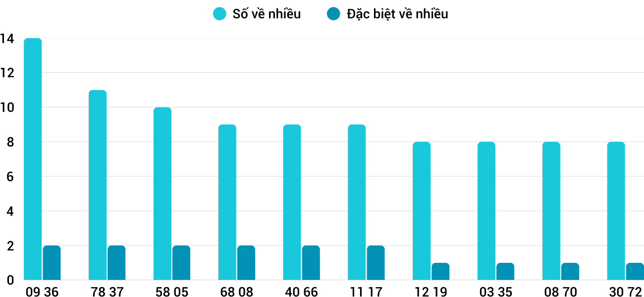Thống kê XSMT 2142025 - Phân tích Xổ số Miền Trung 21-4 Thứ 2 1