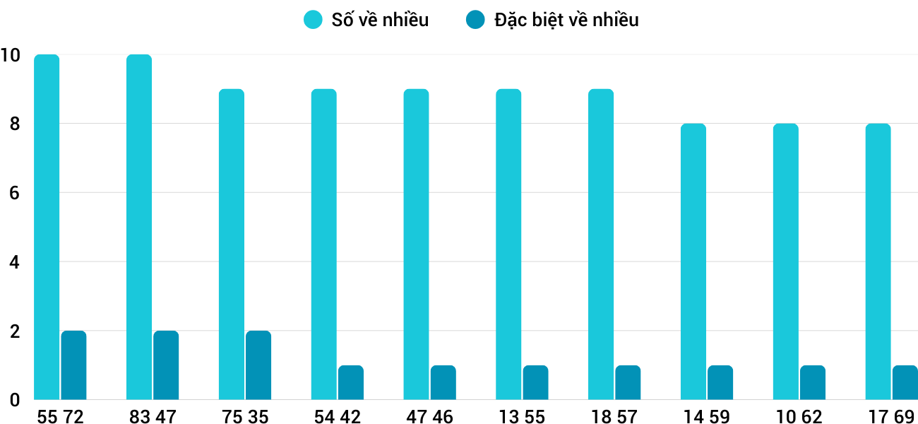 Thống kê XSMT 2242025 - Phân tích Xổ số Miền Trung 22-4 Thứ 3 1