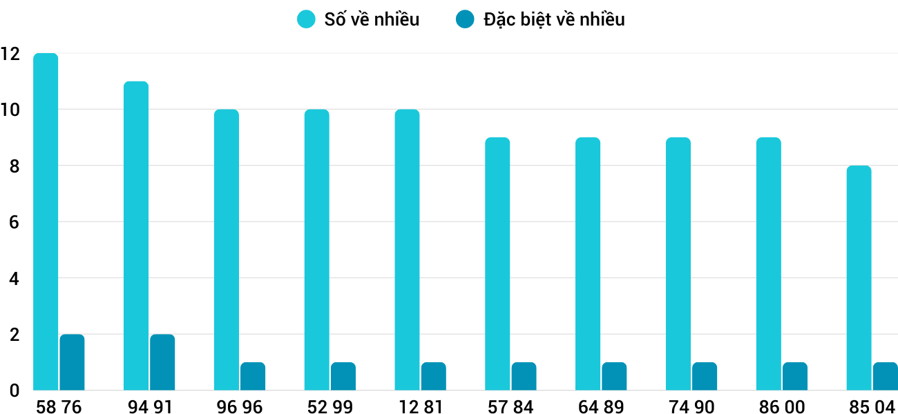 Thong-ke-nhieu-it-xsgl-25-4-2025