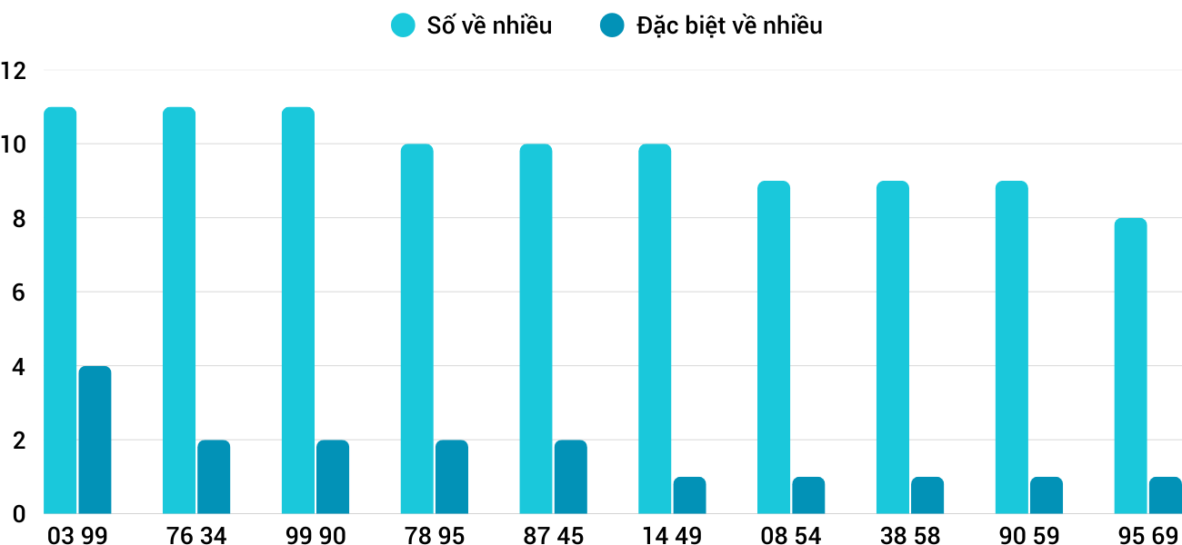 Thong-ke-nhieu-it-xsnt-25-4-2025