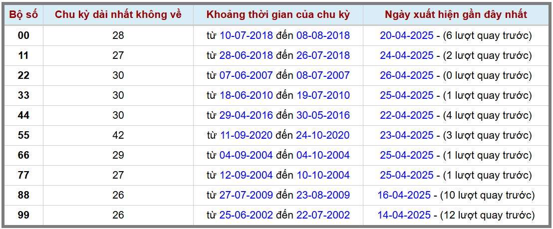 Thống kê kép XSMB 2742025 - Phân tích XSMB Chủ nhật hôm nay 2