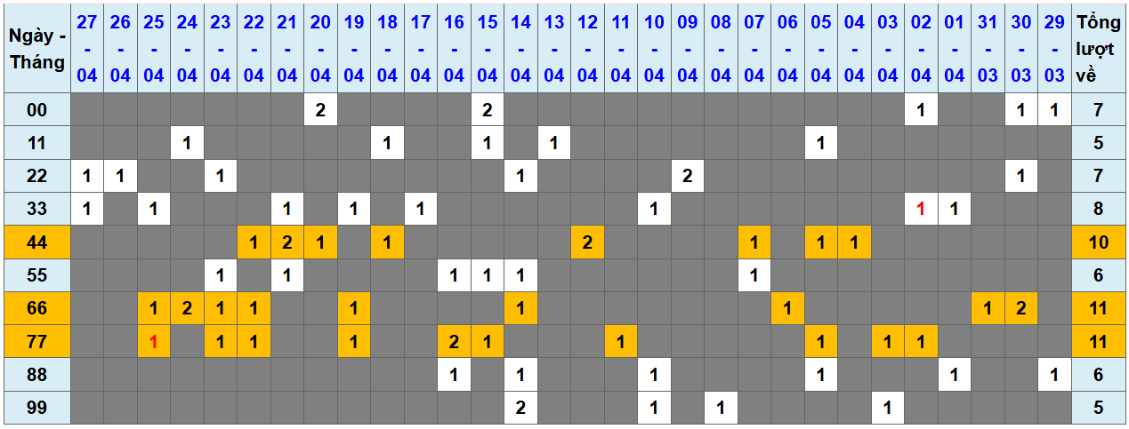 Thống kê kép XSMB 2842025 - Phân tích XSMB Thứ 2 hôm nay 1
