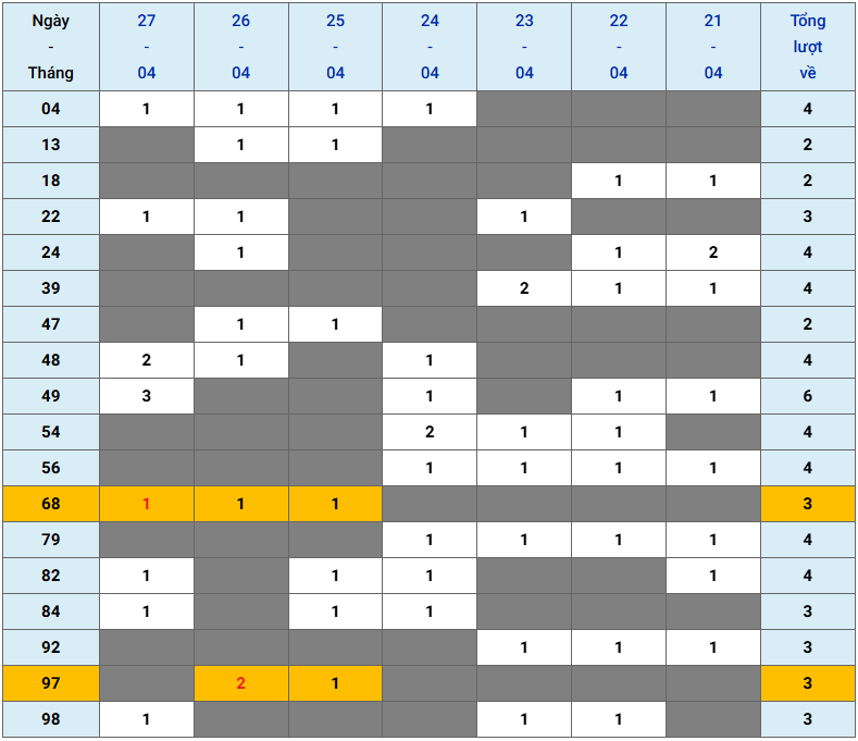 XSMB tuần qua có gì Tuần từ 2142025 đến 2742025 3