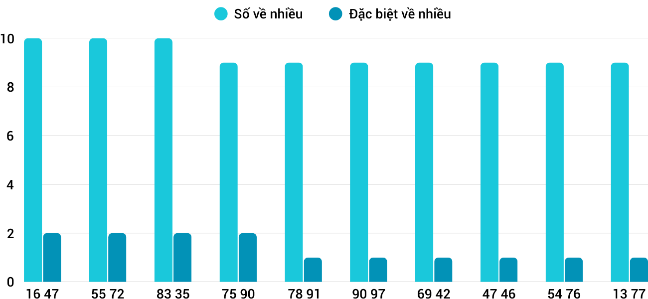 Thong-ke-nhieu-it-xsdlk-29-4-2025