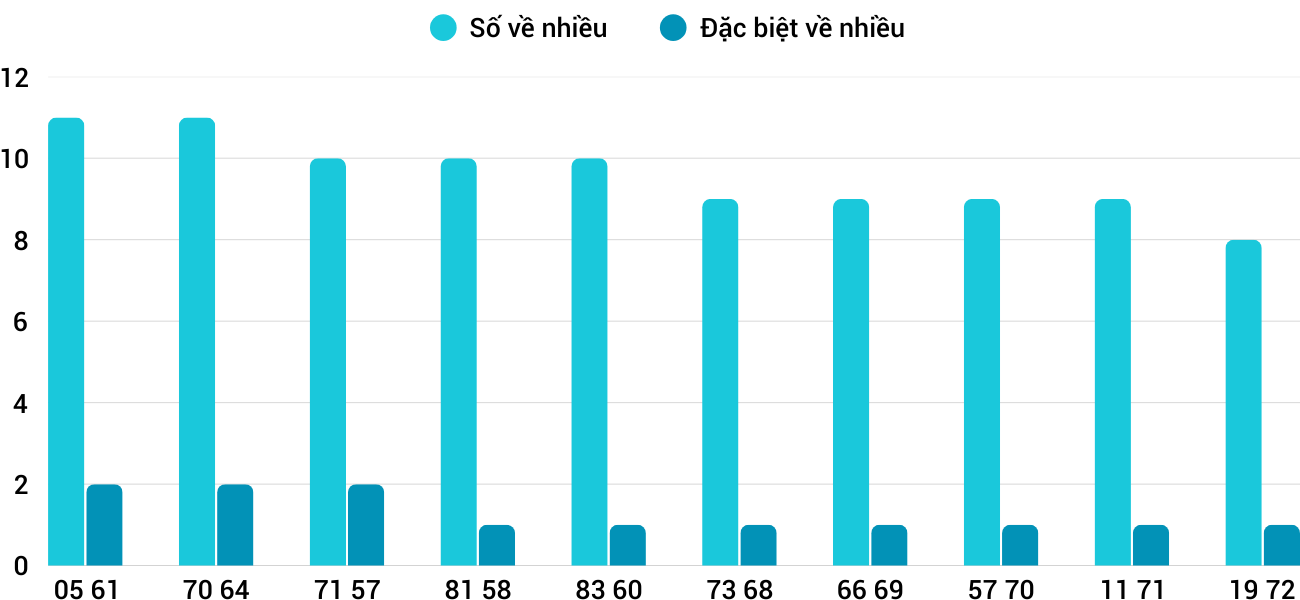 Thong-ke-nhieu-it-xsqna-29-4-2025