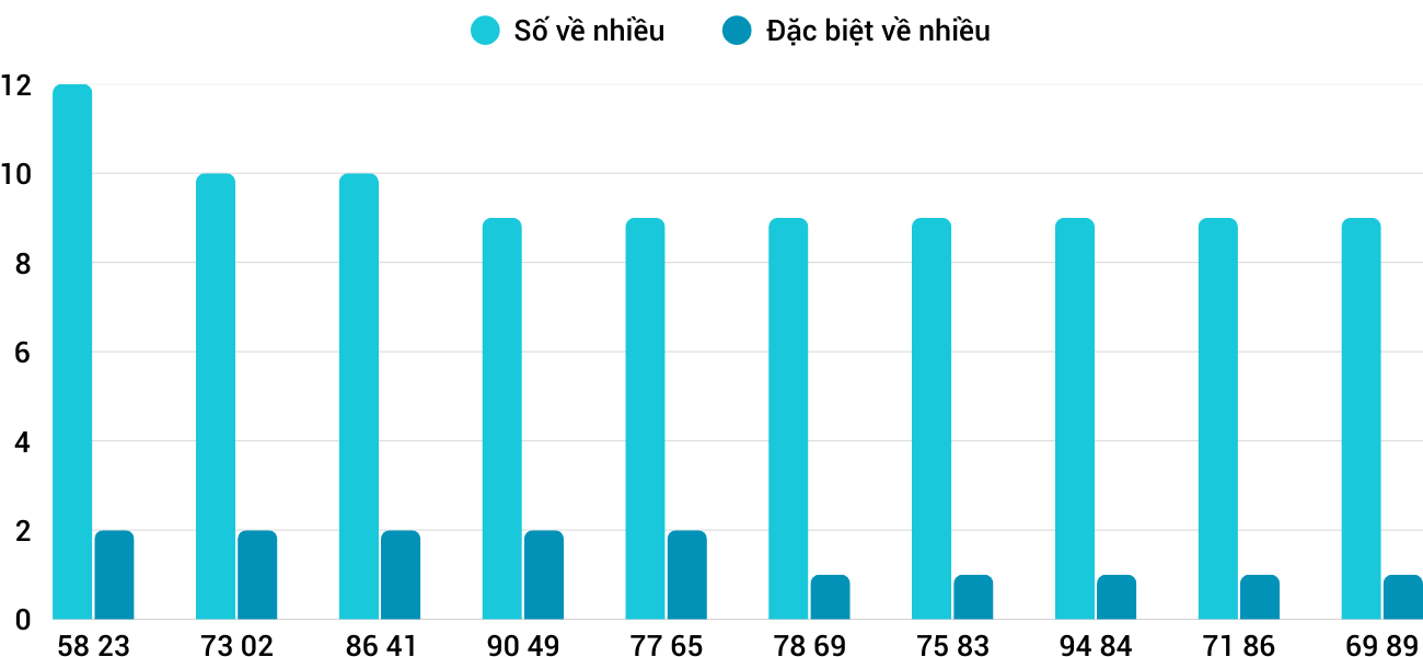 Thống kê XSMT 3042025 - Phân tích Xổ số Miền Trung 30-4 Thứ 4 1 Thống kê XSMT 3042025 - Phân tích Xổ số Miền Trung 30-4 Thứ 4 1