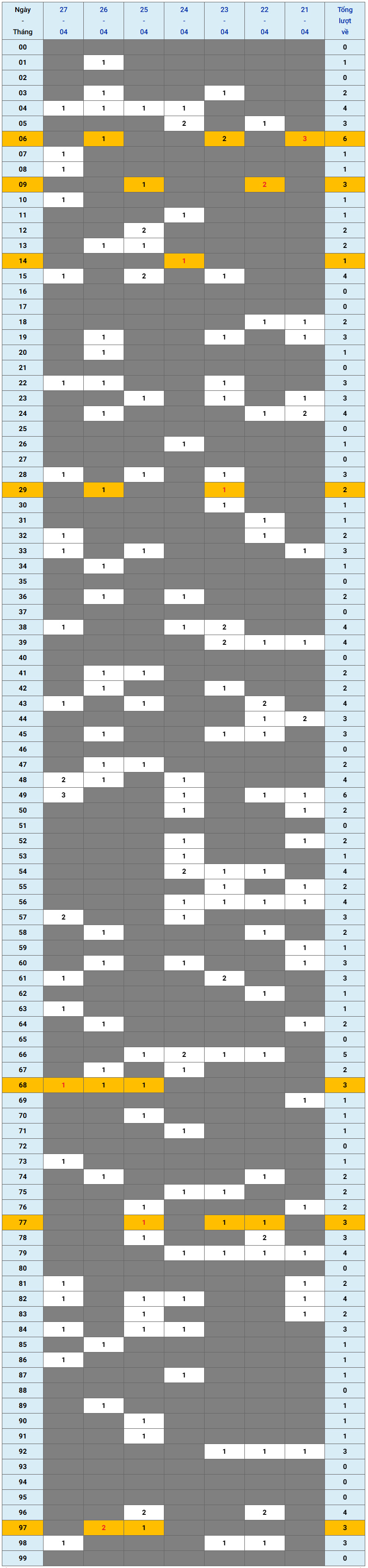 XSMB tuần qua có gì Tuần từ 2142025 đến 2742025 1