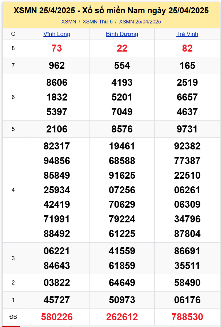 Thống Kê XSMN 252025 - Tổng Hợp Dữ Liệu Xổ Số Miền Nam Thứ 6 1