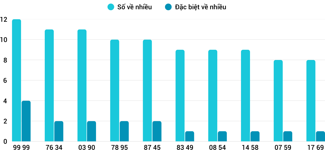 Thống kê XSMT 252025 - Phân tích Xổ số Miền Trung 2-5 Thứ 6 1 Thống kê XSMT 252025 - Phân tích Xổ số Miền Trung 2-5 Thứ 6 1