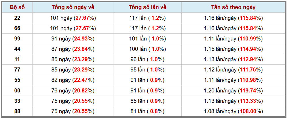 Thống kê kép XSMB 252025 - Phân tích XSMB Thứ 6 hôm nay 3