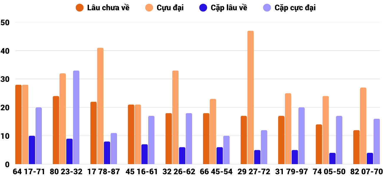 Thong-ke-loto-gan-xsdno-3-5-2025