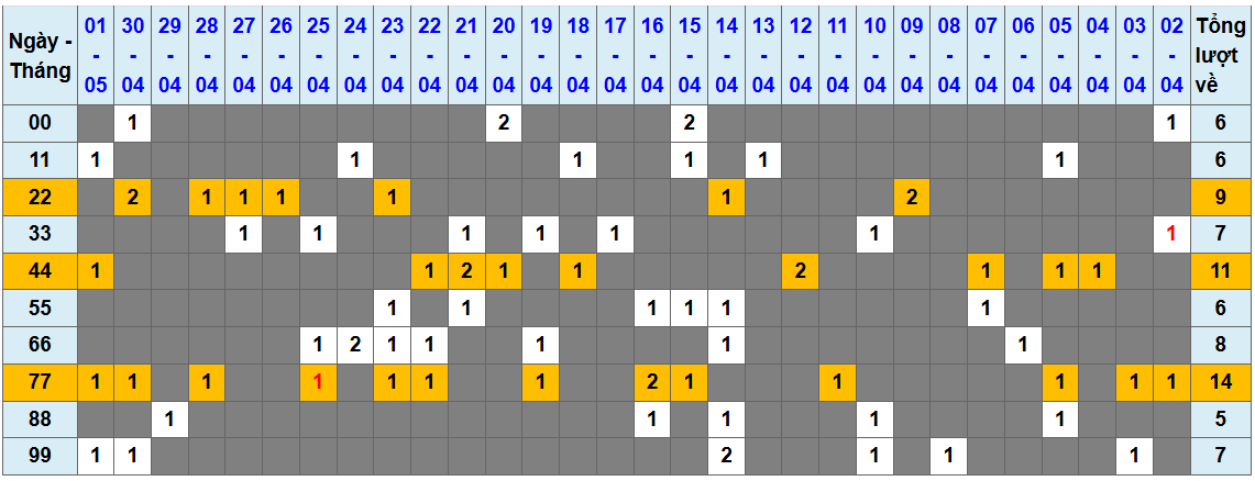 Thống kê kép XSMB 252025 - Phân tích XSMB Thứ 6 hôm nay 1