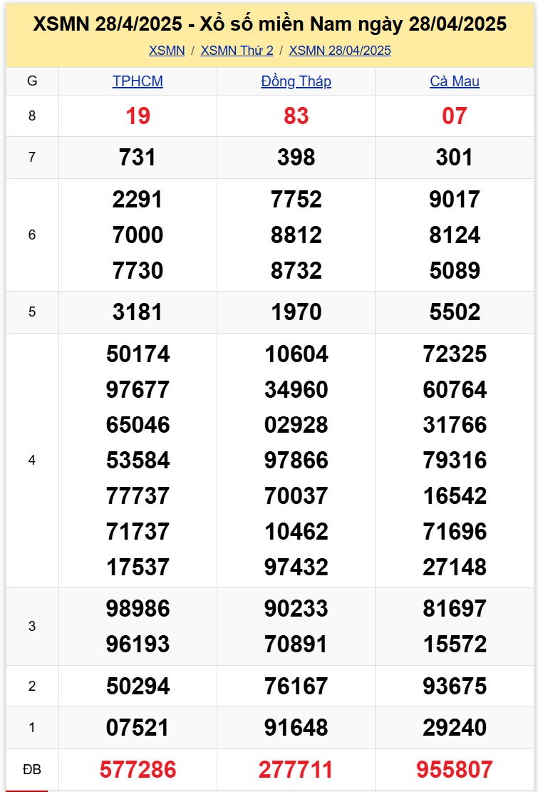 Thống Kê XSMN 552025 - Tổng Hợp Dữ Liệu Xổ Số Thứ Hai Ngày 55 1