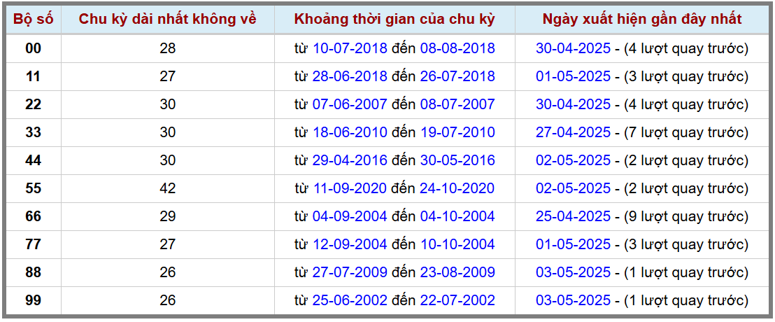 Thống kê kép XSMB 452025 - Phân tích XSMB Chủ nhật hôm nay 2