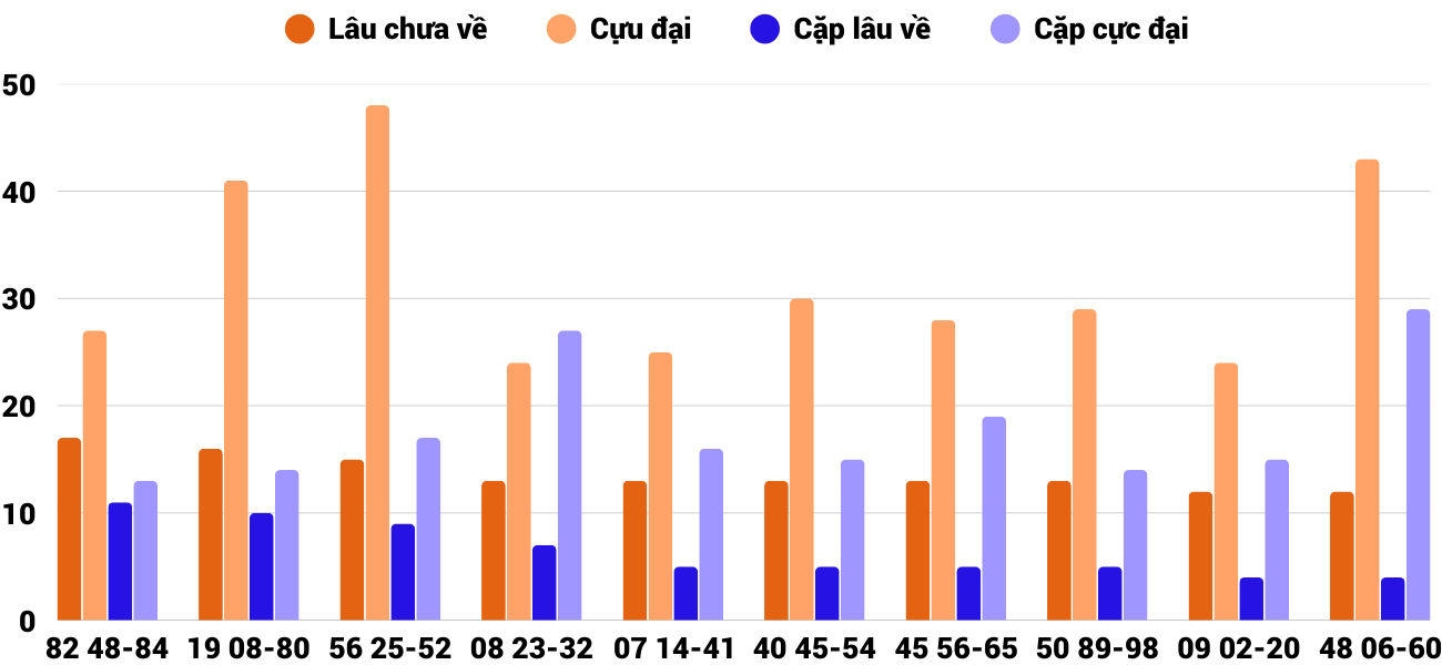 Thống kê XSMT 652025 - Phân tích Xổ số Miền Trung 6-5 Thứ 3 2