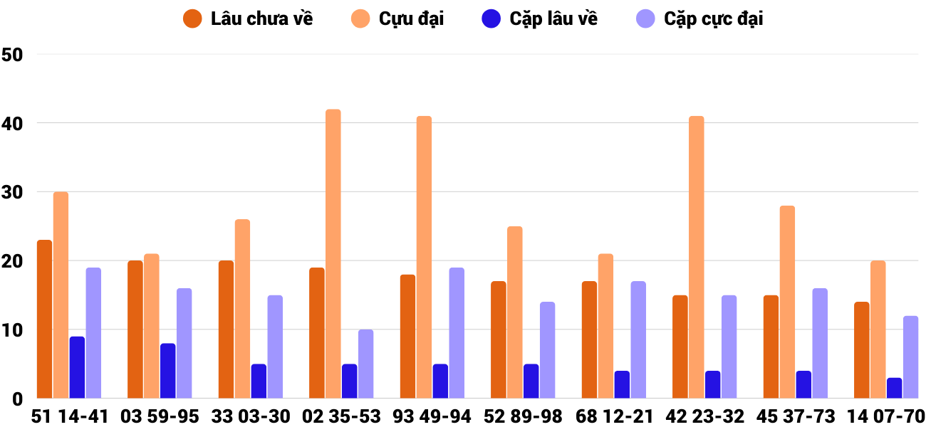 Thống kê XSMT 852025 - Phân tích Xổ số Miền Trung 8-5 Thứ 5 4
