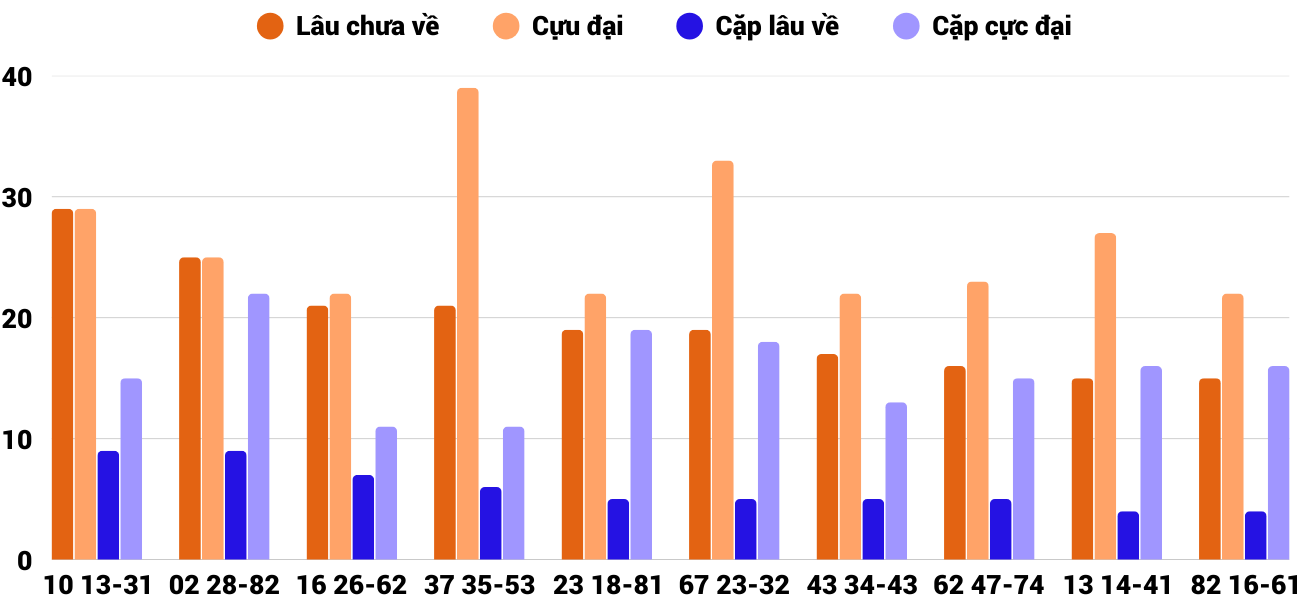 Thống kê XSMT 652025 - Phân tích Xổ số Miền Trung 6-5 Thứ 3 4
