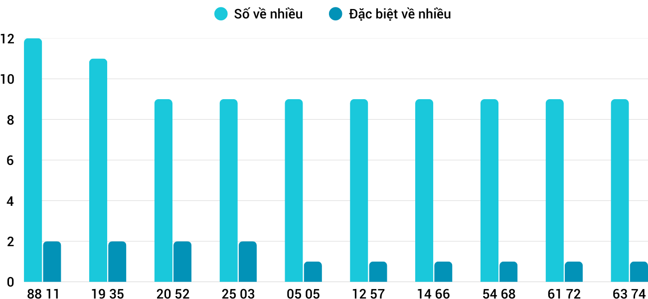 Thống kê XSMT 752025 - Phân tích Xổ số Miền Trung 7-5 Thứ 4 3 Thống kê XSMT 752025 - Phân tích Xổ số Miền Trung 7-5 Thứ 4 3
