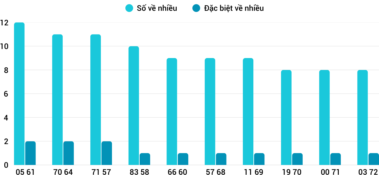 Thống kê XSMT 652025 - Phân tích Xổ số Miền Trung 6-5 Thứ 3 3