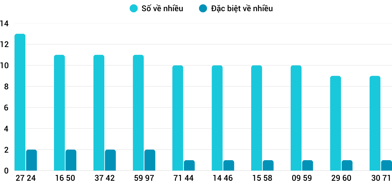 Thống kê XSMT 852025 - Phân tích Xổ số Miền Trung 8-5 Thứ 5 5