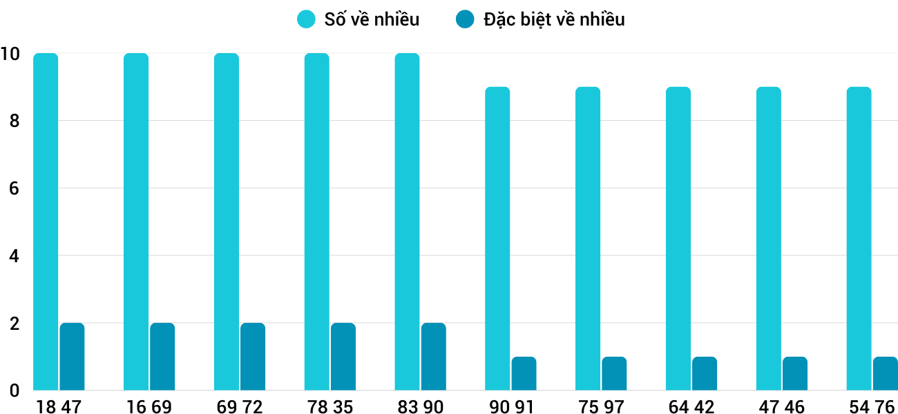 Thống kê XSMT 652025 - Phân tích Xổ số Miền Trung 6-5 Thứ 3 1