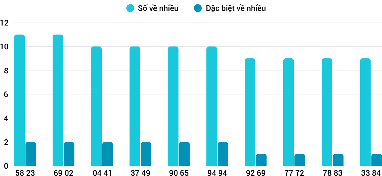 Thống kê XSMT 752025 - Phân tích Xổ số Miền Trung 7-5 Thứ 4 1 Thống kê XSMT 752025 - Phân tích Xổ số Miền Trung 7-5 Thứ 4 1