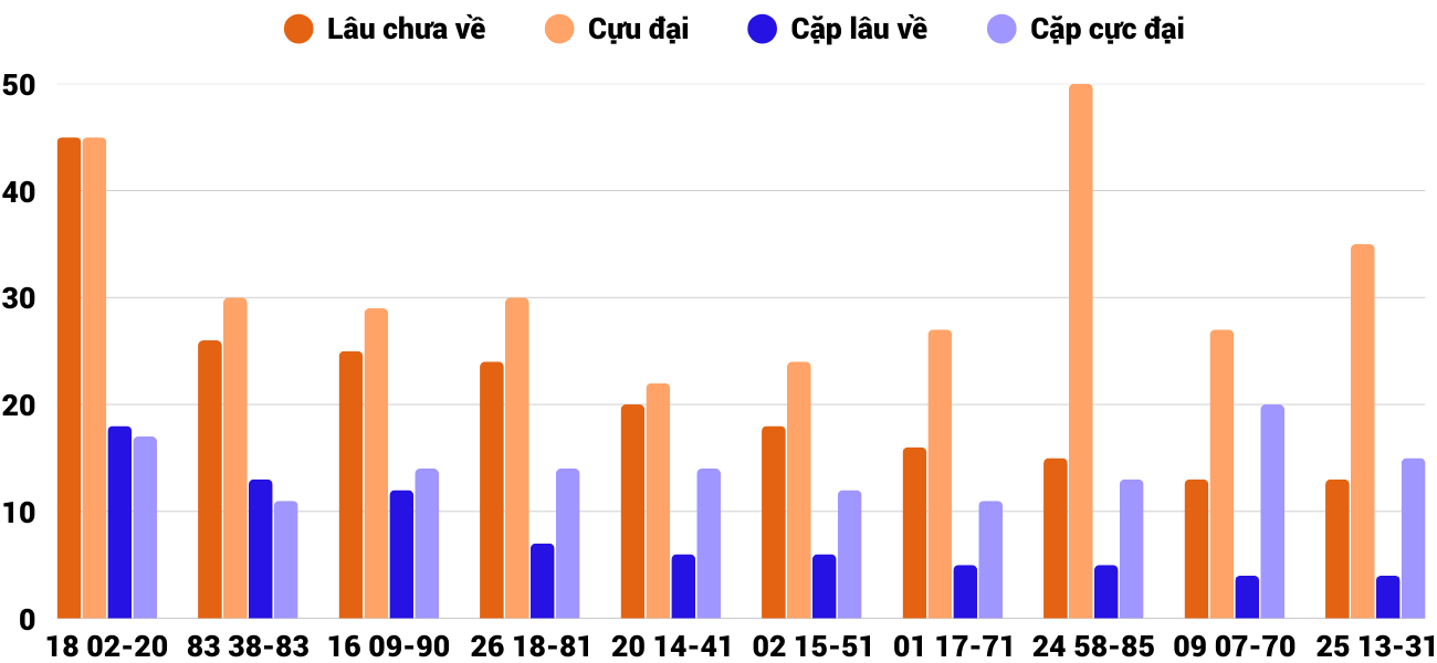 Thống kê XSMT 952025 - Phân tích Xổ số Miền Trung 9-5 Thứ 6 4 Thống kê XSMT 952025 - Phân tích Xổ số Miền Trung 9-5 Thứ 6 4