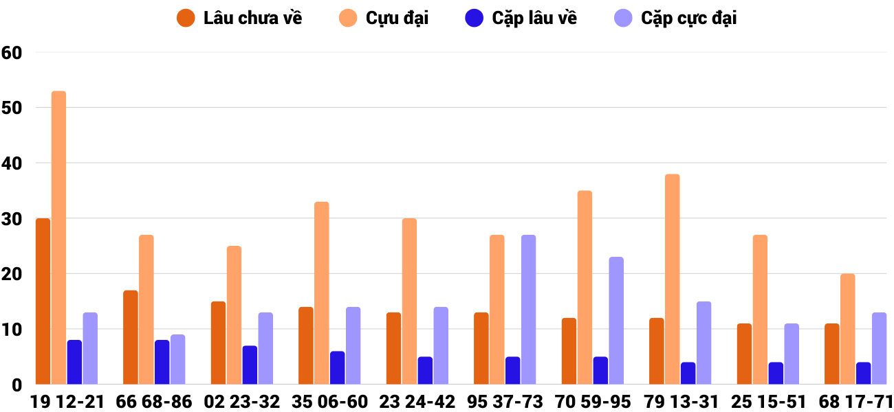 Thống kê XSMT 952025 - Phân tích Xổ số Miền Trung 9-5 Thứ 6 2 Thống kê XSMT 952025 - Phân tích Xổ số Miền Trung 9-5 Thứ 6 2