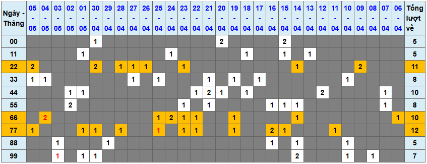 Thống kê kép XSMB 652025 - Phân tích XSMB Thứ 3 hôm nay 1