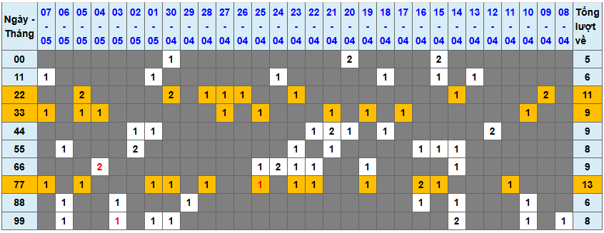Thống kê kép XSMB 852025 - Phân tích XSMB Thứ 5 hôm nay 1