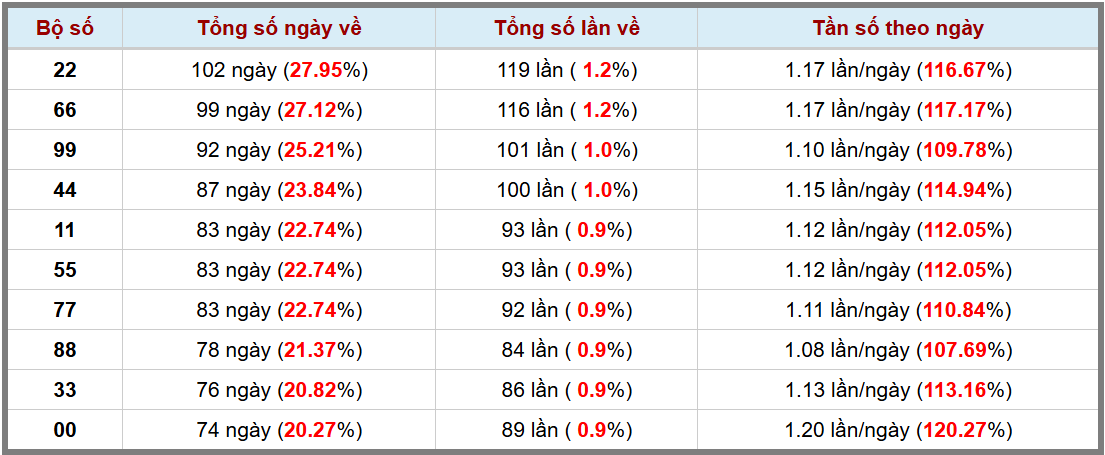 Thống kê kép XSMB 1152025 - Phân tích XSMB Chủ nhật hôm nay 3